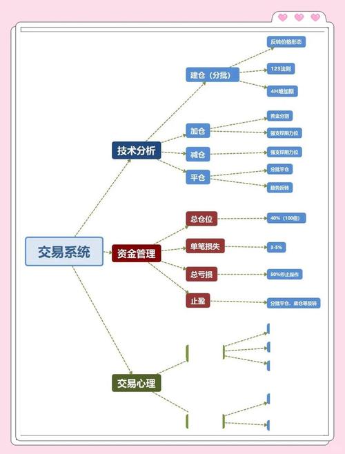 期货配资操作指南：了解风险、选择比例、签署协议全流程解析