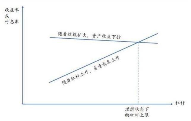 炒股如何利用杠杆扩大投资规模？杠杆比例、风险评估与止损策略详解