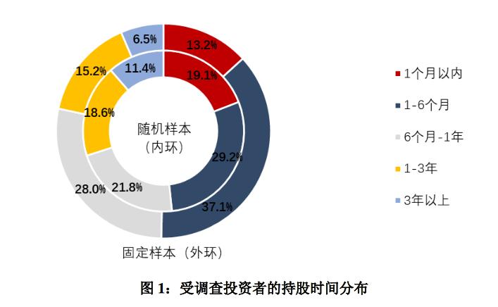 杠杆炒股_杠杆炒股平台哪个好_杠杆炒股亏损会超过本金吗