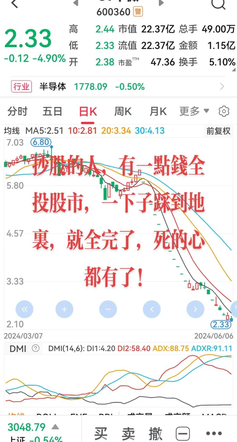 9月24日以来A股主板上涨点燃投资热情，新手股民风险几何？