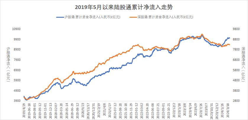 今年A股领涨全球涨势惊人，场外配资新变化及风险几何？