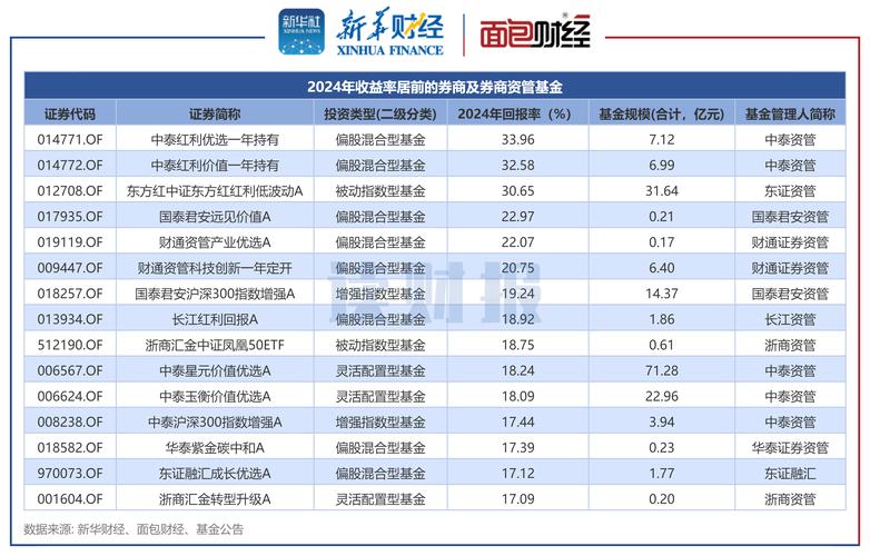 正规在线配资平台推荐_在线配资公司排名 2024_最好的股票配资网站