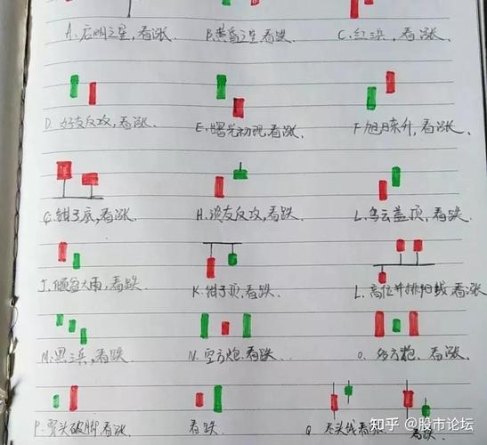 新手第一次怎么玩股票？浅谈股票玩法及如何避免亏损