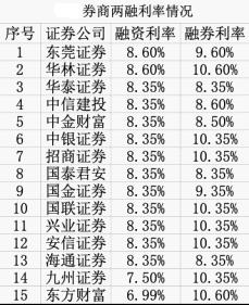 融资融券股票_券商融资市场化转型_两融业务利率调整