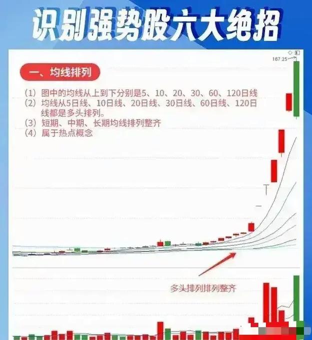 短线炒股技巧_短线炒股的技巧_看盘技巧