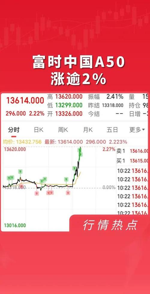 a50股指期货_富时A50股指期货投资分析_富时A50股指期货与上证50股指期货关系