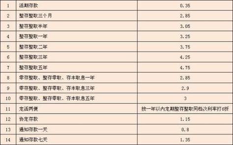 股票配资利息受多种因素影响，按日与按月计息方式有别？