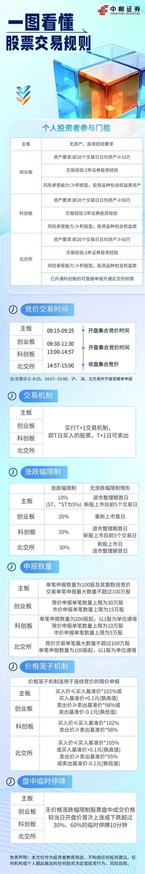 股票杠杆_股票杠杆交易风险_短线交易风险控制策略