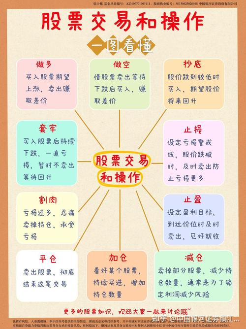 配资炒股基础知识_股票配资入门_炒股配资流程技巧