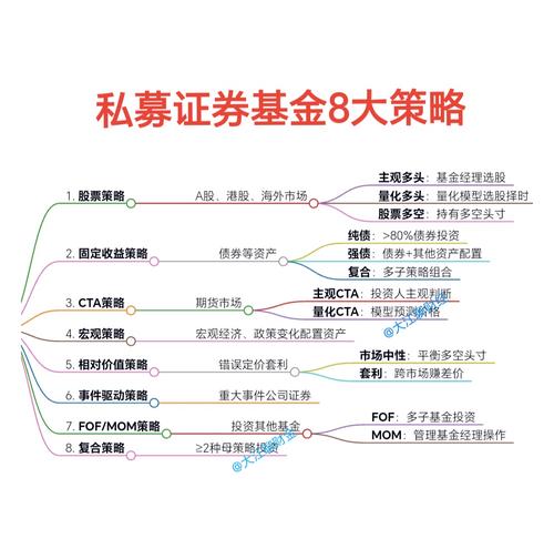 金融市场融资买股常见策略，操作方法与风险详细介绍