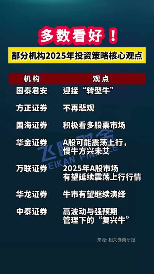 节后股市行情好转引猜测，牛市将至投资者及配资机构蠢蠢欲动