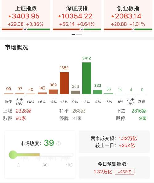股市回暖催生场外配资死灰复燃，证监会严打！沪指涨势如何？