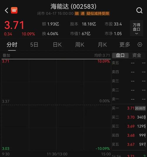 场外配资公司_线上股票配资服务_A股配资平台