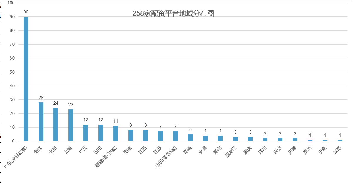 注：第一财经记者制图。数据来源：证监会官网