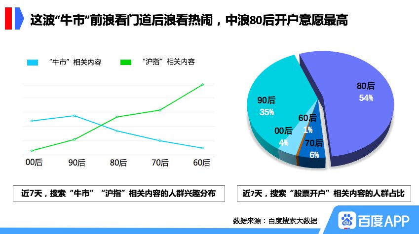 牛市行情_股票入门知识_医药股搜索热度