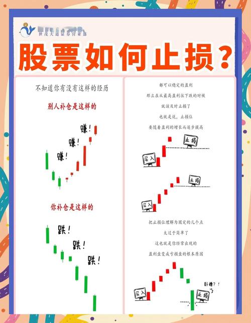 配资炒股如何成功？利润回撤管理与止损策略很关键