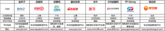 全民炒股时代来临，股市高歌猛进，股票配资成香饽饽？