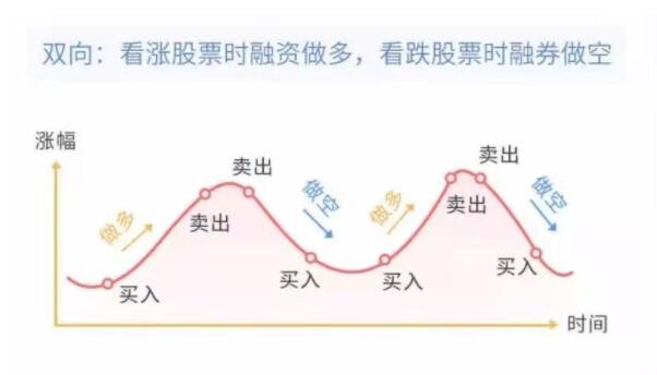 双向交易.jpg