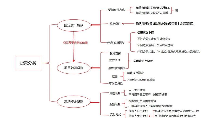 金融领域融资交易全解析：含义、过程及注意问题