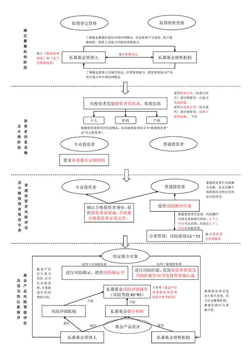 配资炒股_股票配资流程_股票融资服务