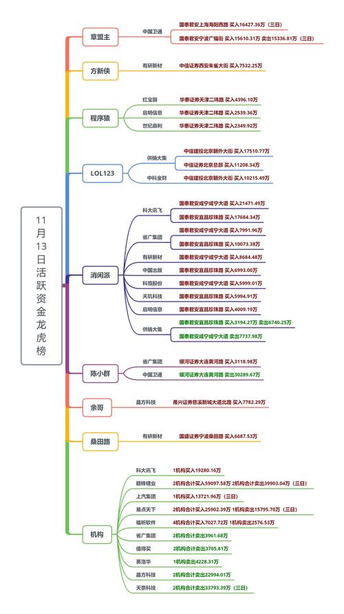 股票配资流程详解_配资经验_股票配资风险提示