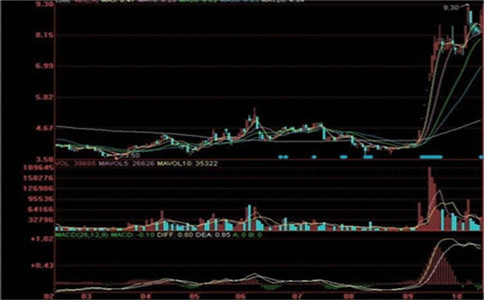 2022股票投资的3大分析方法，你知道几种？快来看看