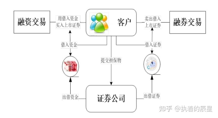 融资融券是什么？其数据对炒股有何价值（图解）