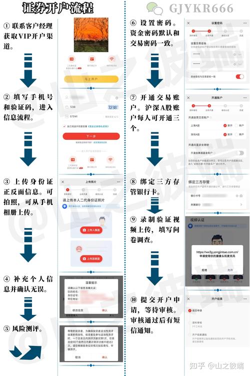 炒股开户步骤_炒股开户途径_炒股开户