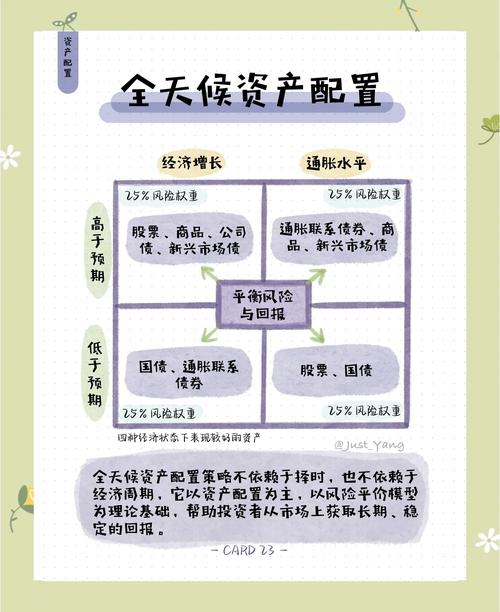 新型股票配资_资金配置分散投资_配资炒股费用策略