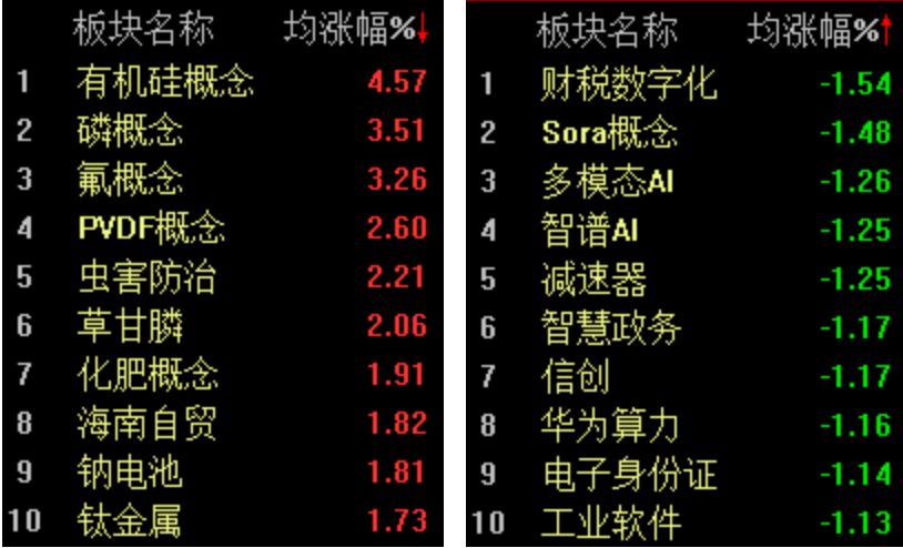 资金面解读_A股市场分析_股票行情