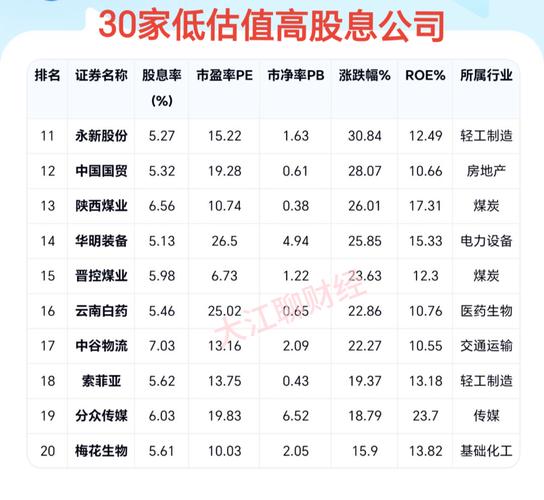 免息股票配资_正规低息配资公司_低息配资平台推荐