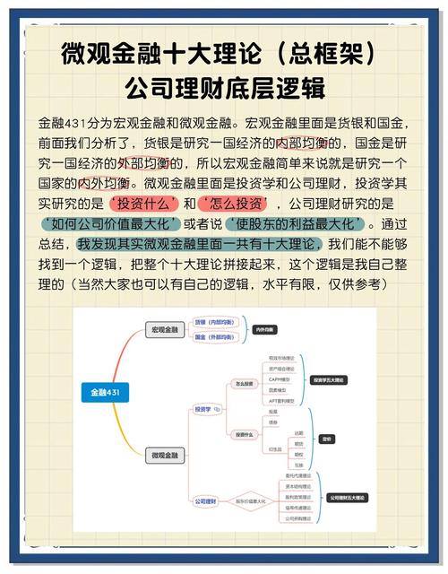 杠杆金融学_金融杠杆_杠杆金融原理
