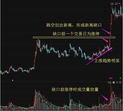 短线炒股的技巧_短线炒股方法_短线炒股技巧