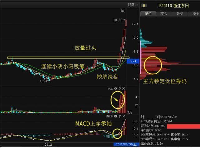 短线炒股方法_短线炒股的技巧_短线炒股技巧