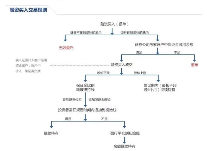 融资买入股票怎么操作？手把手教你开通融资融券交易