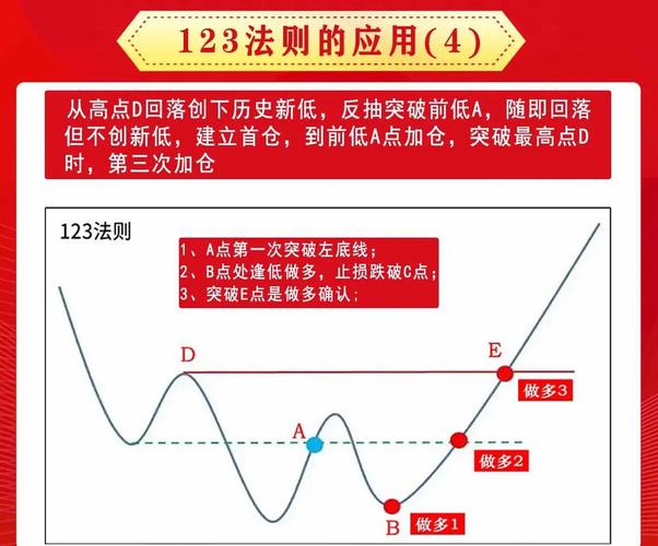 新手如何配资炒股？7个步骤教你合理使用杠杆，控制风险