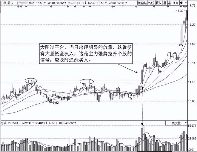 炒股的技巧和方法_炒股养家_七七口诀