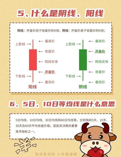 炒股的技巧和方法_小白炒股从0到1攻略_小白如何系统学习炒股票