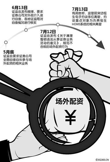 众筹炒股_炒股配资平台哪家好_股票合买
