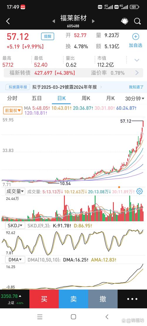 A股回暖线下配资热，线上配资平台却频频跑路，为啥？