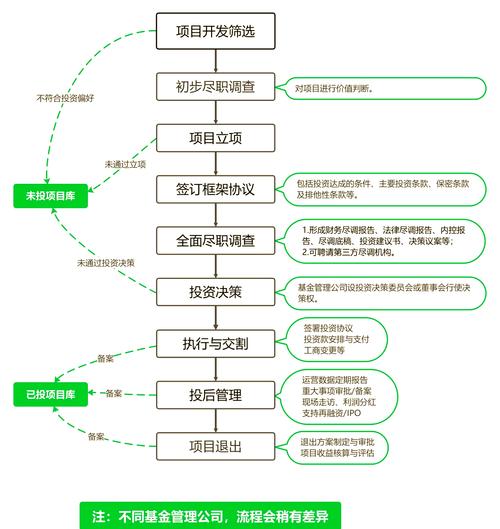 配资操作_股票配资公司选择_股票配资操作流程