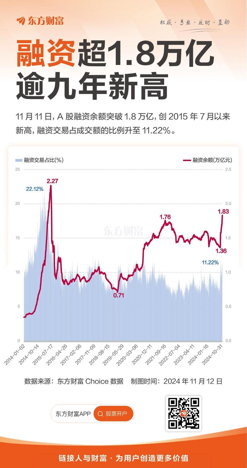 这波杠杆牛市靠配资和融资撬动，后续钱从哪来？国家能救多久？