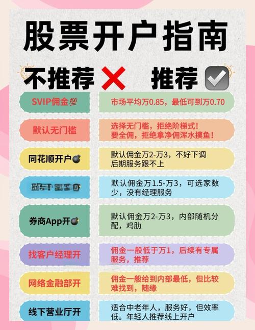 优顾炒股模拟交易_炒股手机开户_优顾炒股手机版