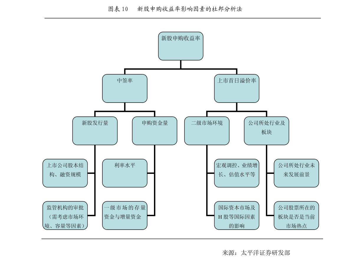 普通人怎么加杠杆买股票_股票杠杆怎么操作_炒股怎么加杠杆
