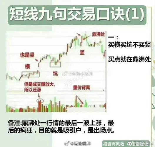 逐步提升投资技巧_股票怎么玩_股票交易心理素质训练