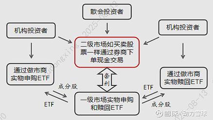 杠杆交易风险控制_股票杠杆第三方平台_股票什么是杠杆