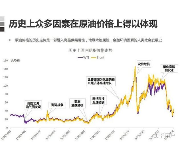 OPEC+政策对油价影响_原油期货配资_原油价格影响因素