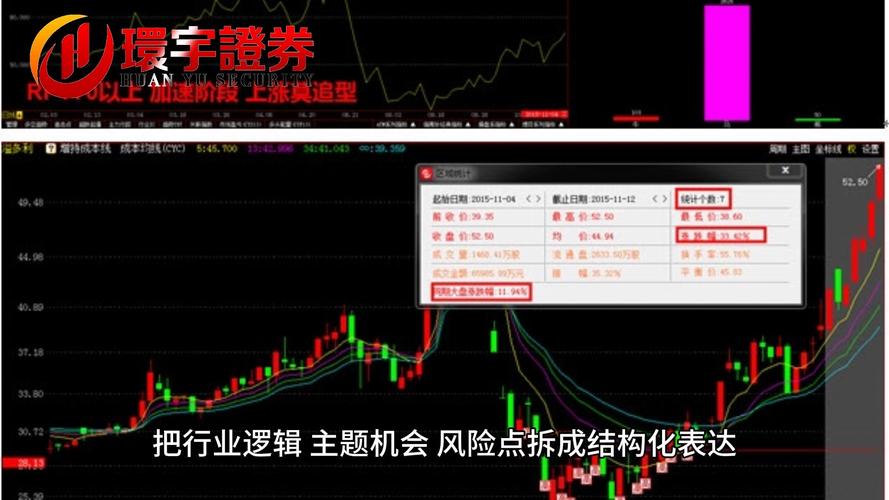 正规股票实盘配资平台安全性透明度评估_2026年A股震荡修复结构分化股票配资合规性观察名单_股票配资推荐