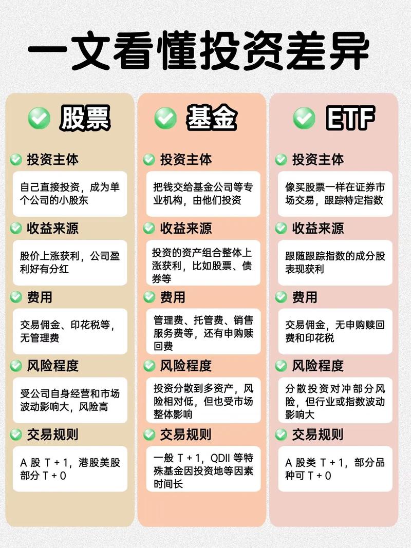 股票配资入门：运作模式、风险机遇及线上线下对比全解析