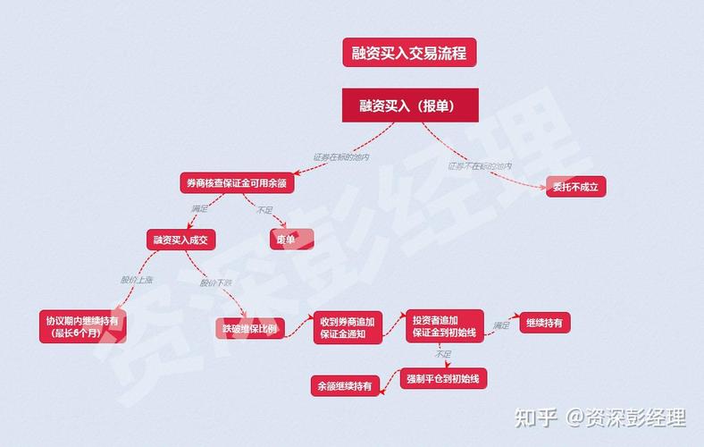 融券卖出是什么意思_融资买入的股票怎么卖出_如何操作融券卖出